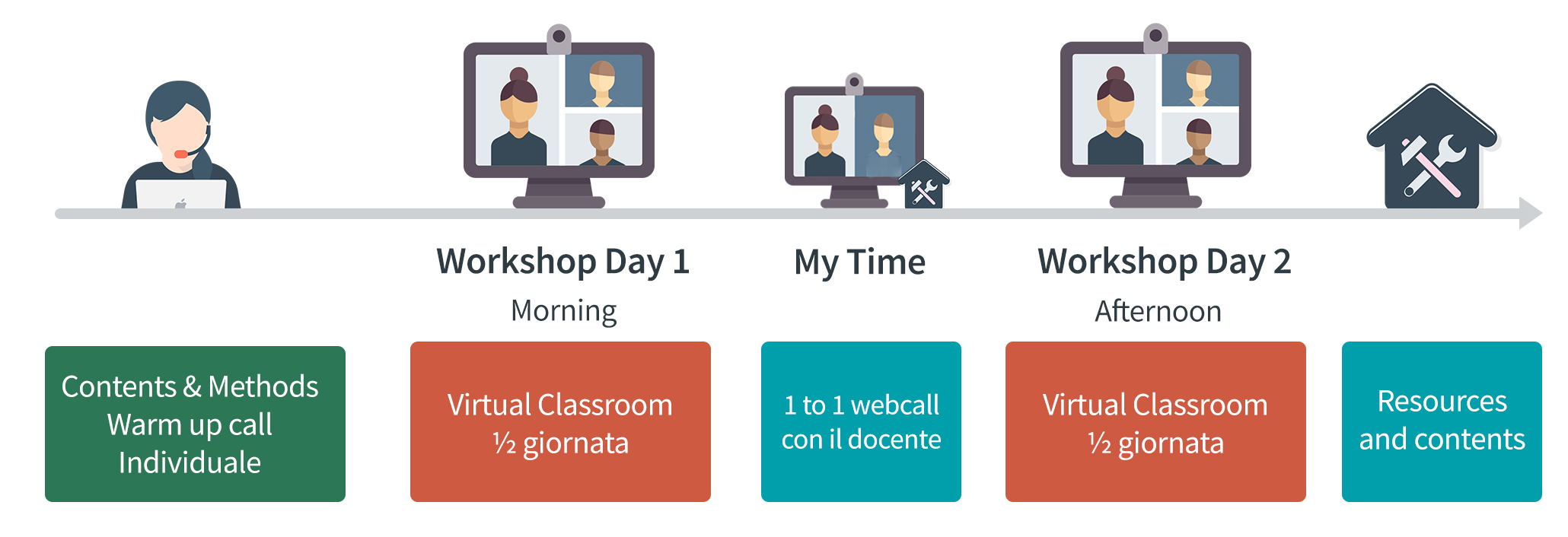 digital-learning-istud-struttura-dei-seminari